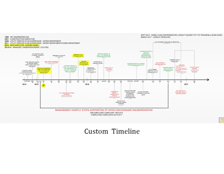 timeline example_v2.1