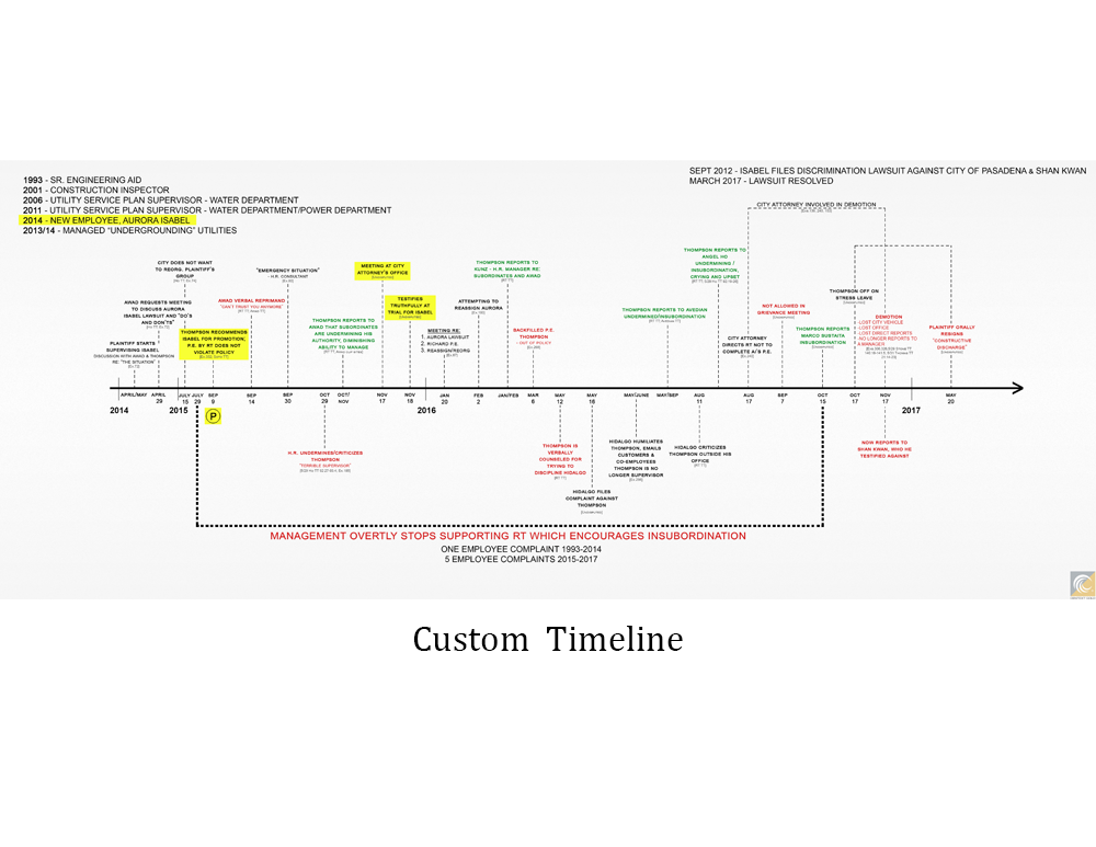 timeline-example_v2.1